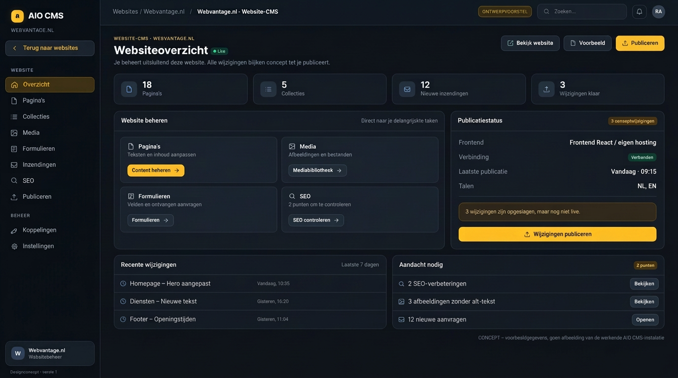 Ontwerpconcept van het AIO CMS-websiteoverzicht met pagina's, media, formulieren en publicatiestatus
